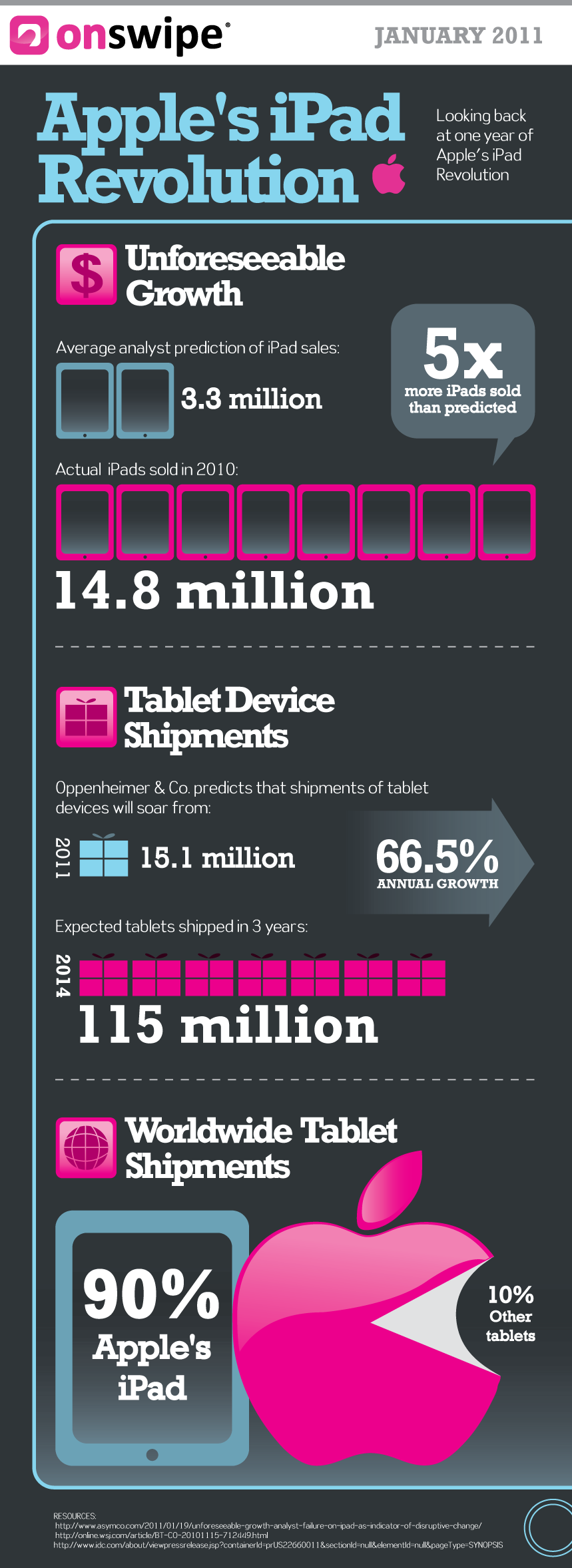 iPad-one-year-later-infographic-2011-01-27-21-48.png