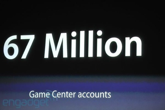 Sihirli elma iphone 4s 15 67 milyon oyuncu game center