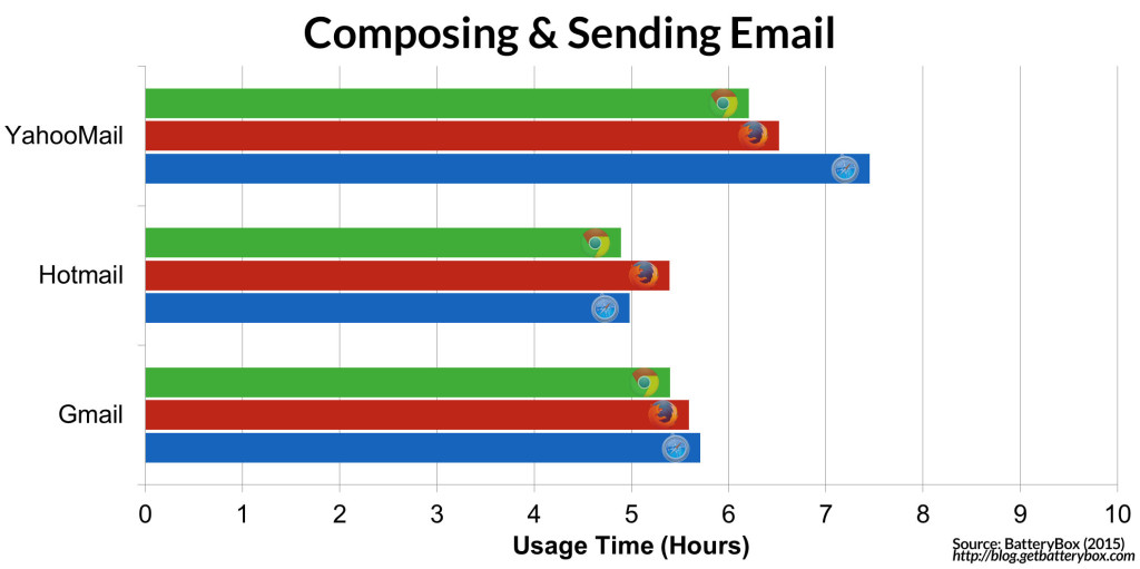 Composing and Sending Email2 1024x511