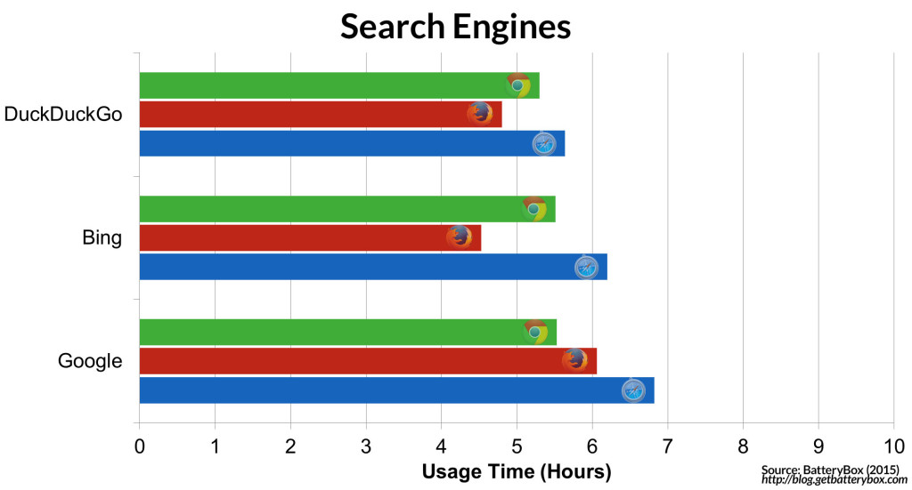 Search Engines2 1024x551