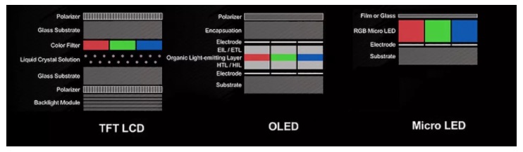 LCD - microLED - OLED