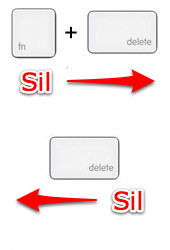 Общие функции клавиш delete и backspace