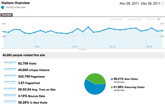 Sihirli elma analytics