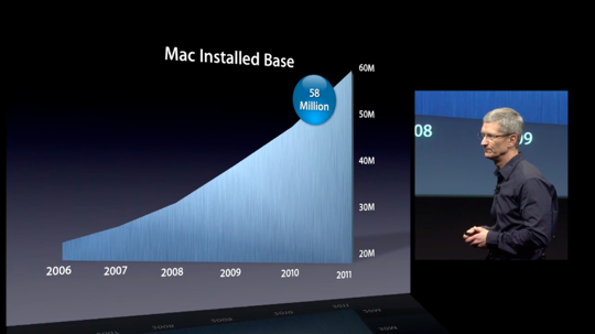 Sihirli elma mac install base