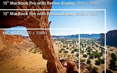 Sihirli elma photoshop retina ekran 5