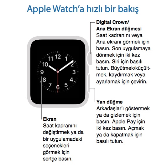 Sihirli elma apple watch nasil kullanilir 2