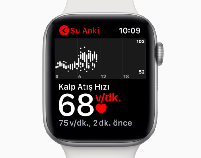 Apple Watch 4 EKG