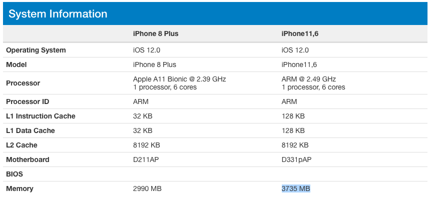 iPhone XS ve XS Max RAM Miktarı