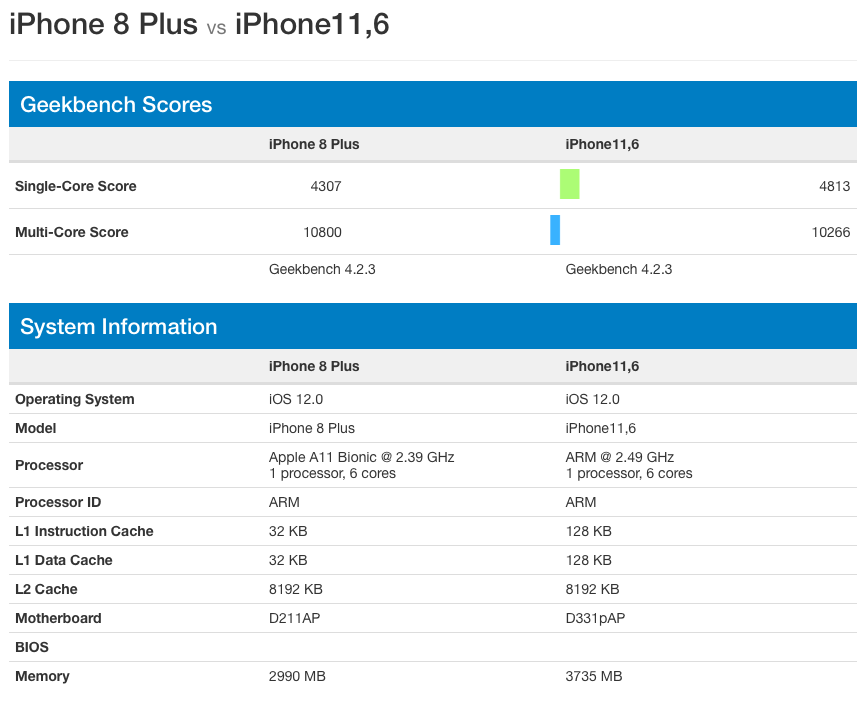 iPhone Xs ve iPhone 8 Performans Testi