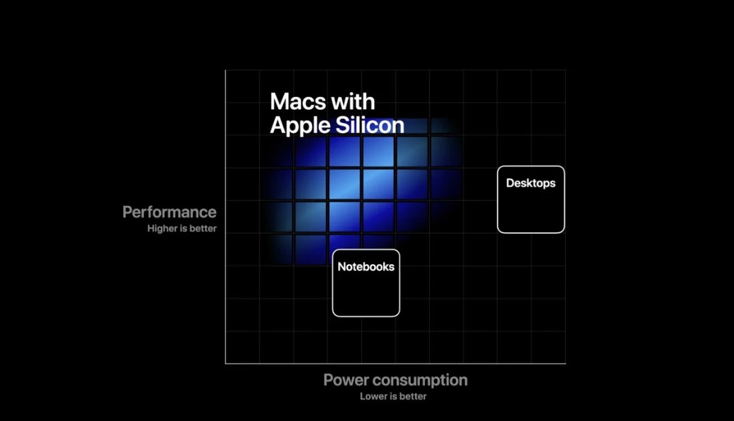 apple silicon işlemcisi çekirdek sayısı
