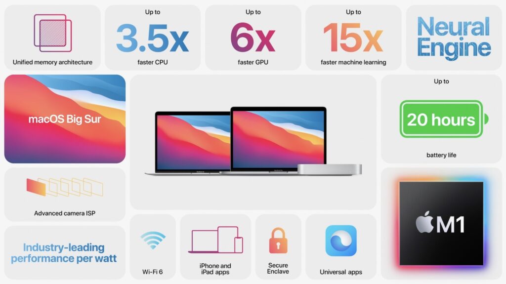 Apple M1 işlemcili 13 inç MacBook Pro fiyatı belirlendi
