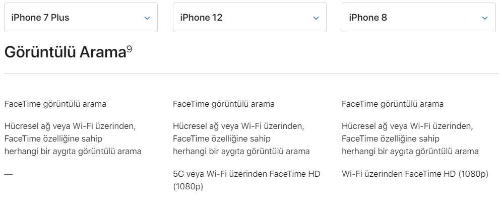 Güncelleme ile birlikte iPhone 8, FaceTime HD özelliğine kavuştu