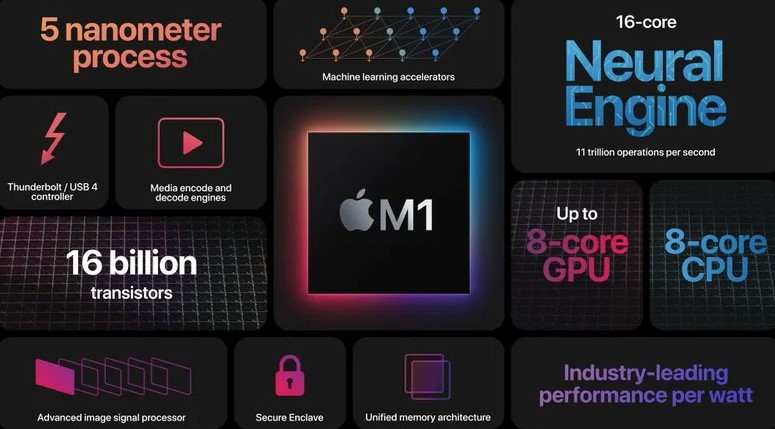 2020 yılında tanıtılan en iyi 5 Apple ürünü
