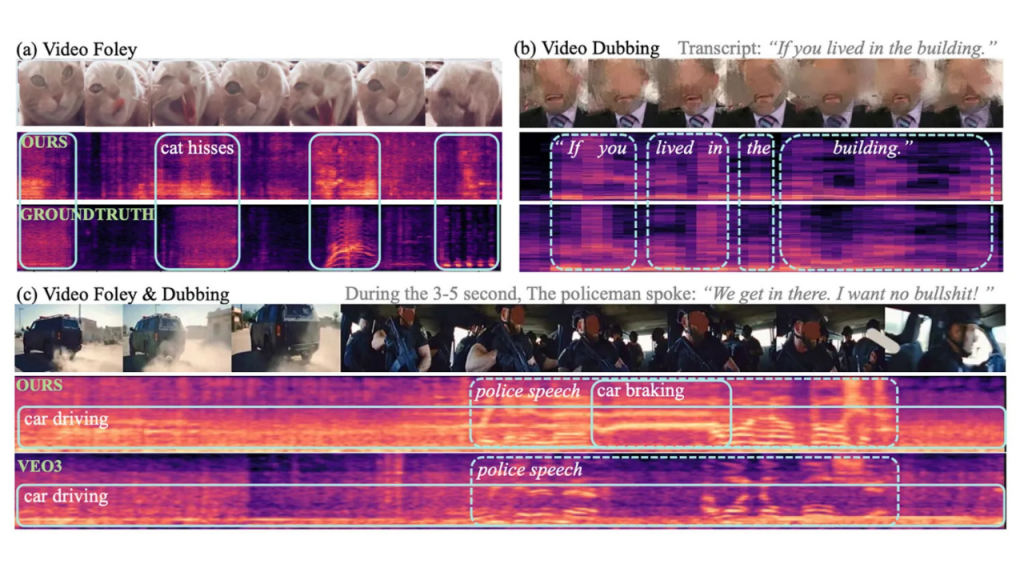 Apple VSSFlow yapay zeka
