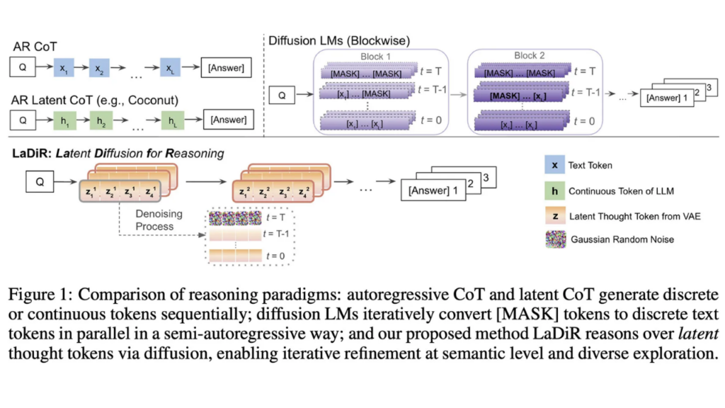 Apple yapay zeka araştırması
