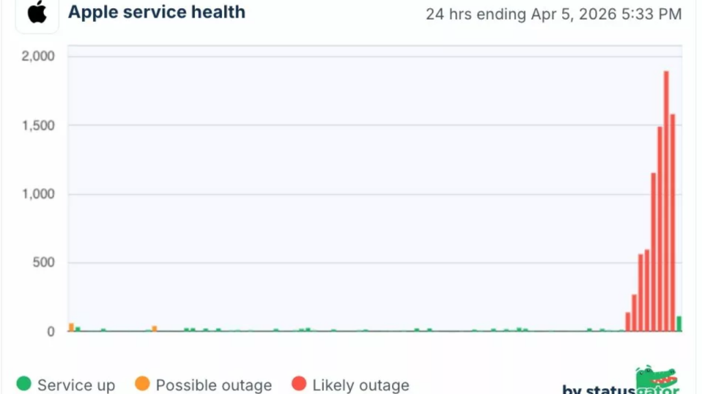 iCloud erişim sorunu