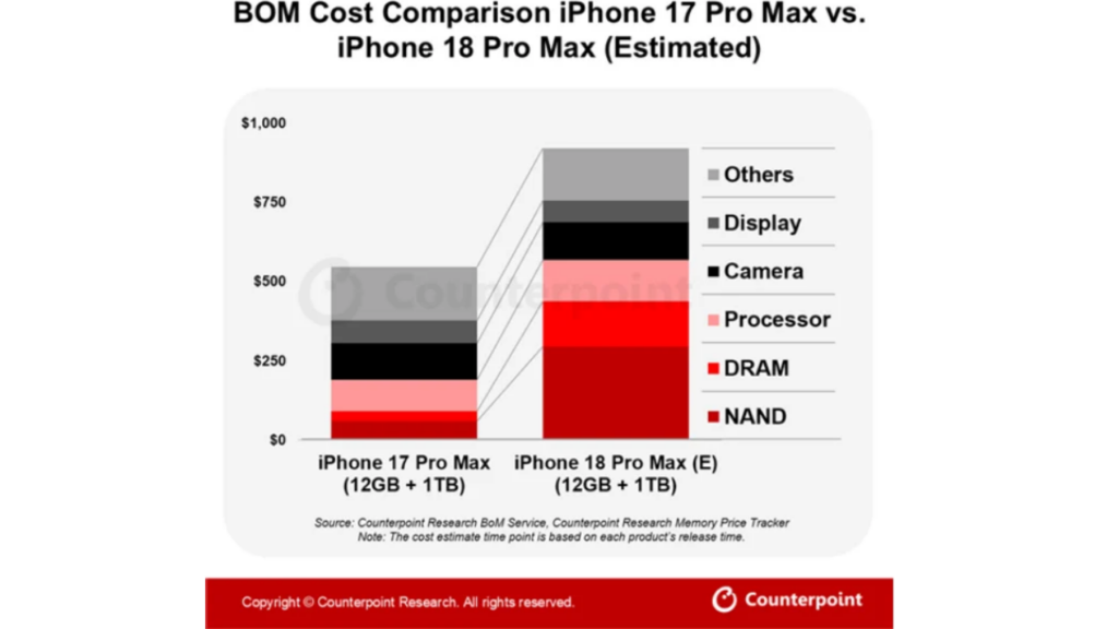 iPhone 18 Pro Max
