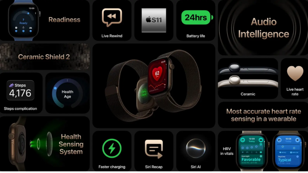 Apple Watch Series 12
